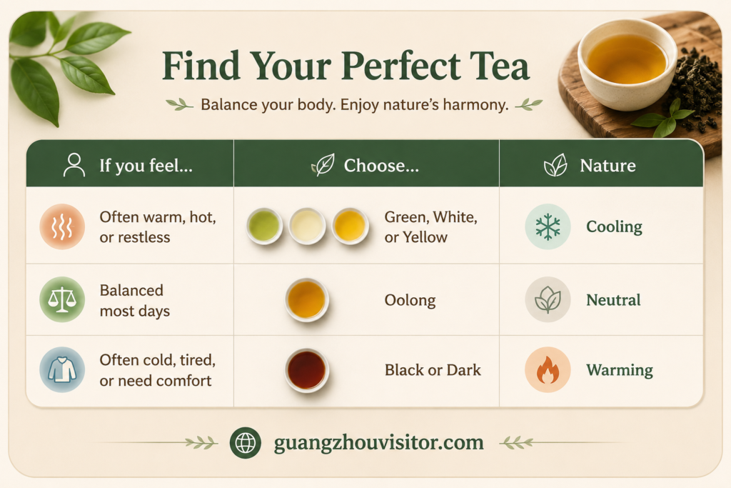 A Quick Guide to the 6 Main Teas – Which One Suits You? 8 Guangzhou Visitor A Quick Guide to the 6 Main Teas – Which One Suits You?