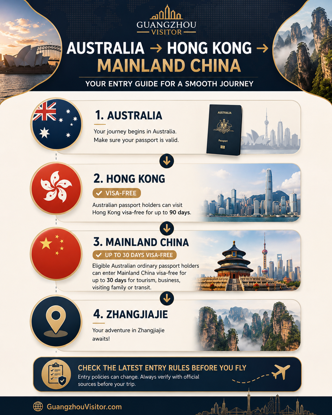 Traveler’s Guide from Australia to Hong Kong & China: Visas, Apps, Payments & Internet (2026)