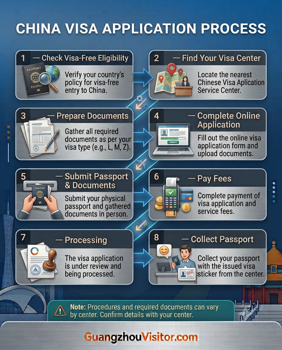 China L Visa vs M Visa 2026 — tourism vs commercial trade comparison