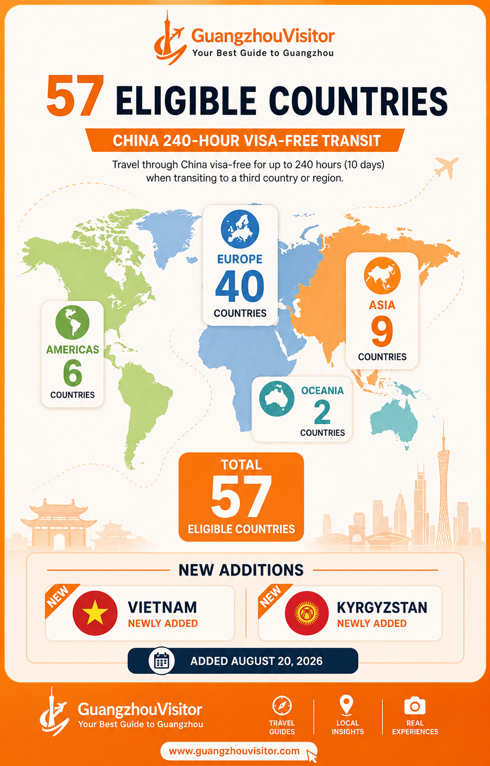 China 240-hour transit: 57 eligible countries by region infographic