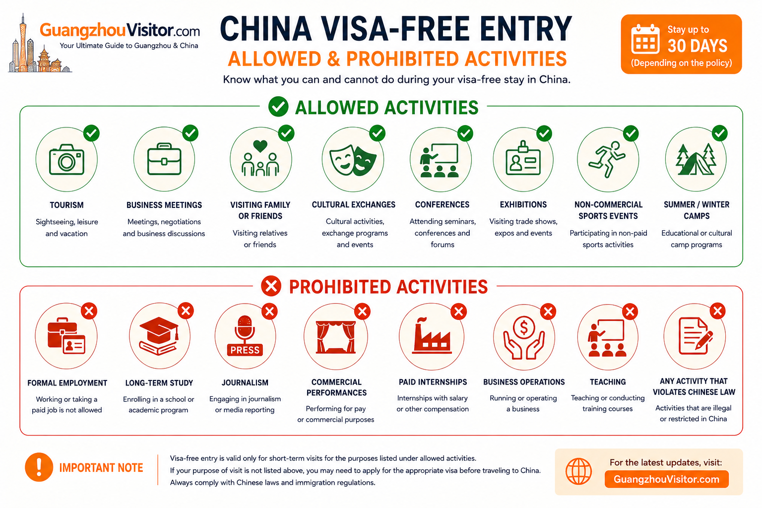 China visa-free entry 2026 — permitted activities (tourism, business, family visits) vs. prohibited activities (employment, study, journalism)