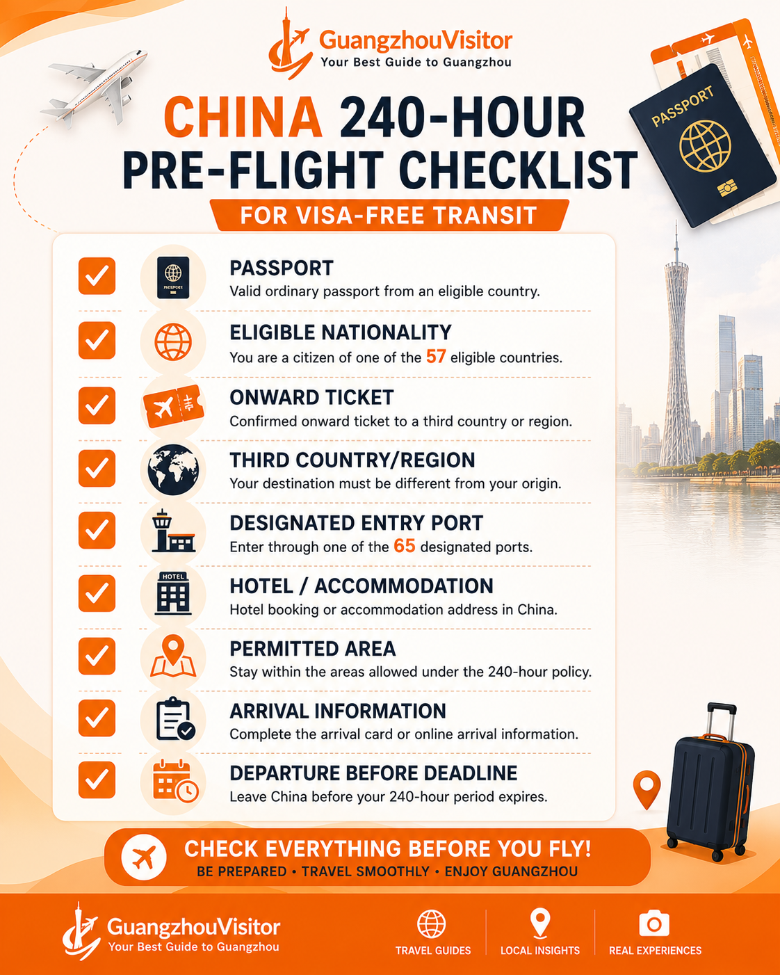 China 240-hour transit pre-flight checklist infographic