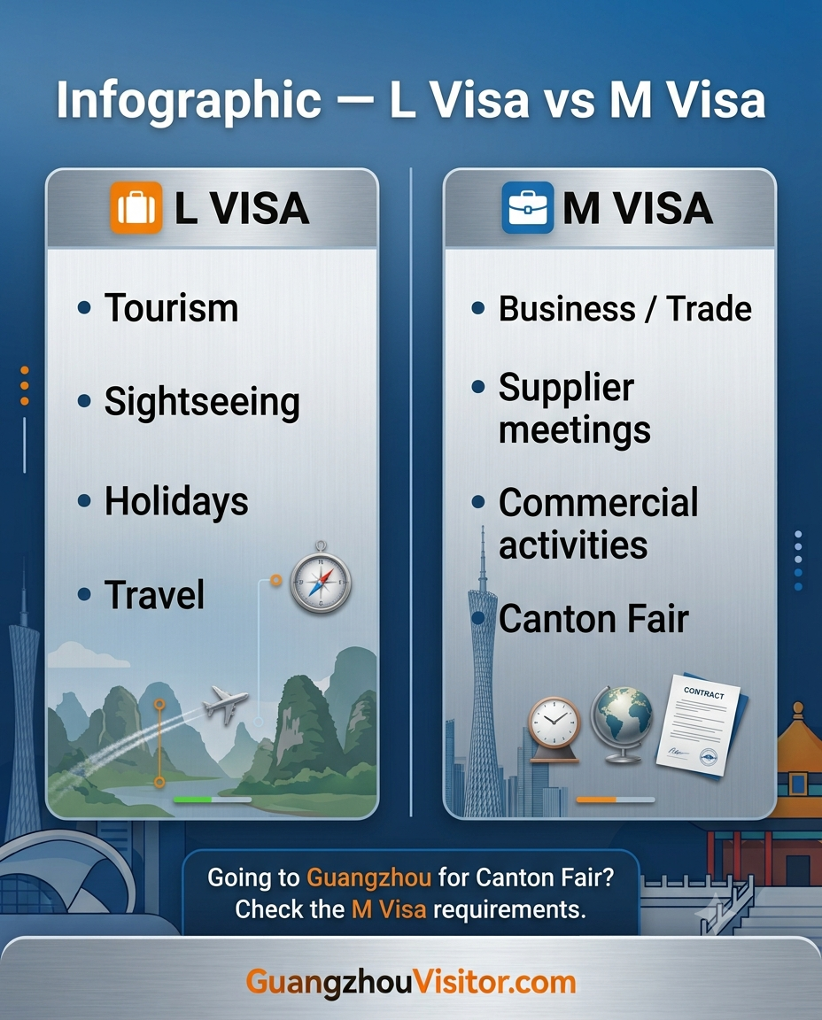 China Tourist Visa document checklist 2026 — passport, application form, photo and itinerary requirements