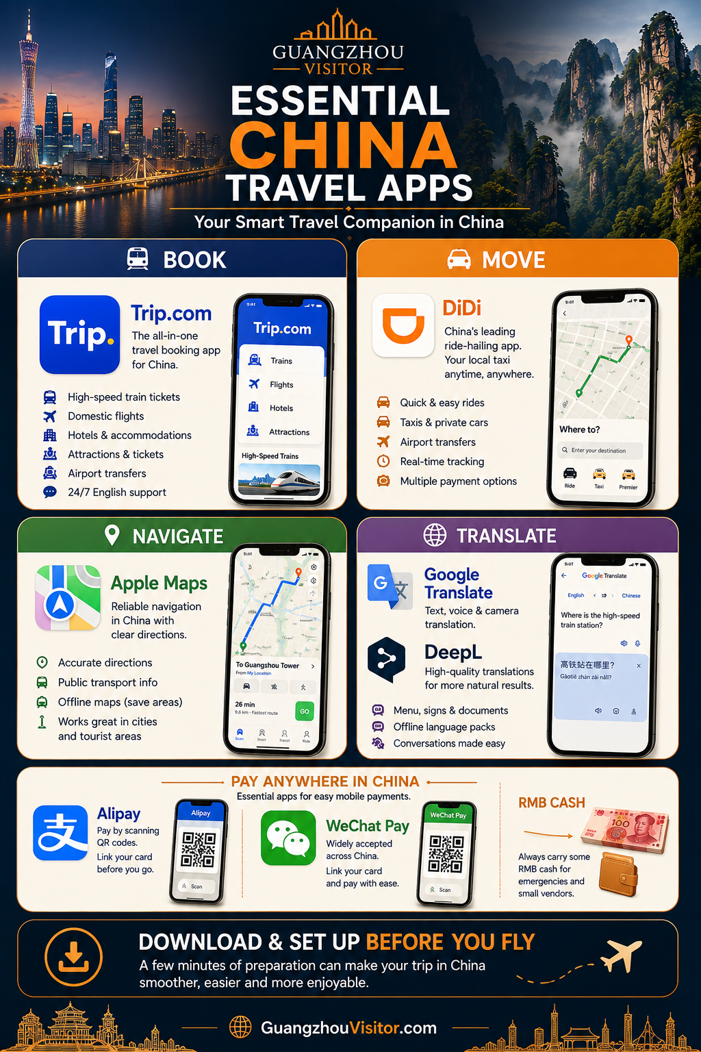 Traveler’s Guide from Australia to Hong Kong & China: Visas, Apps, Payments & Internet (2026)