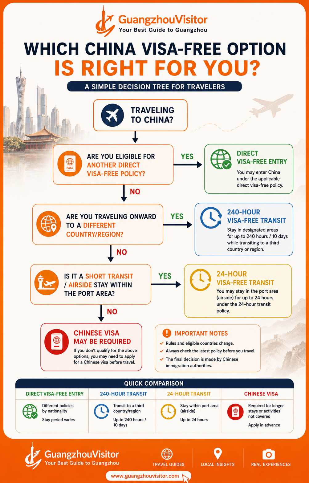 Decision tree: which China visa-free option is right for you