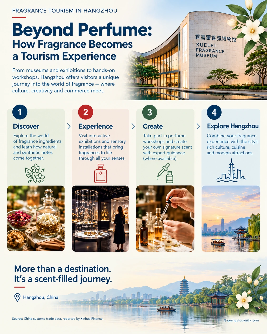 China fragrance industry 