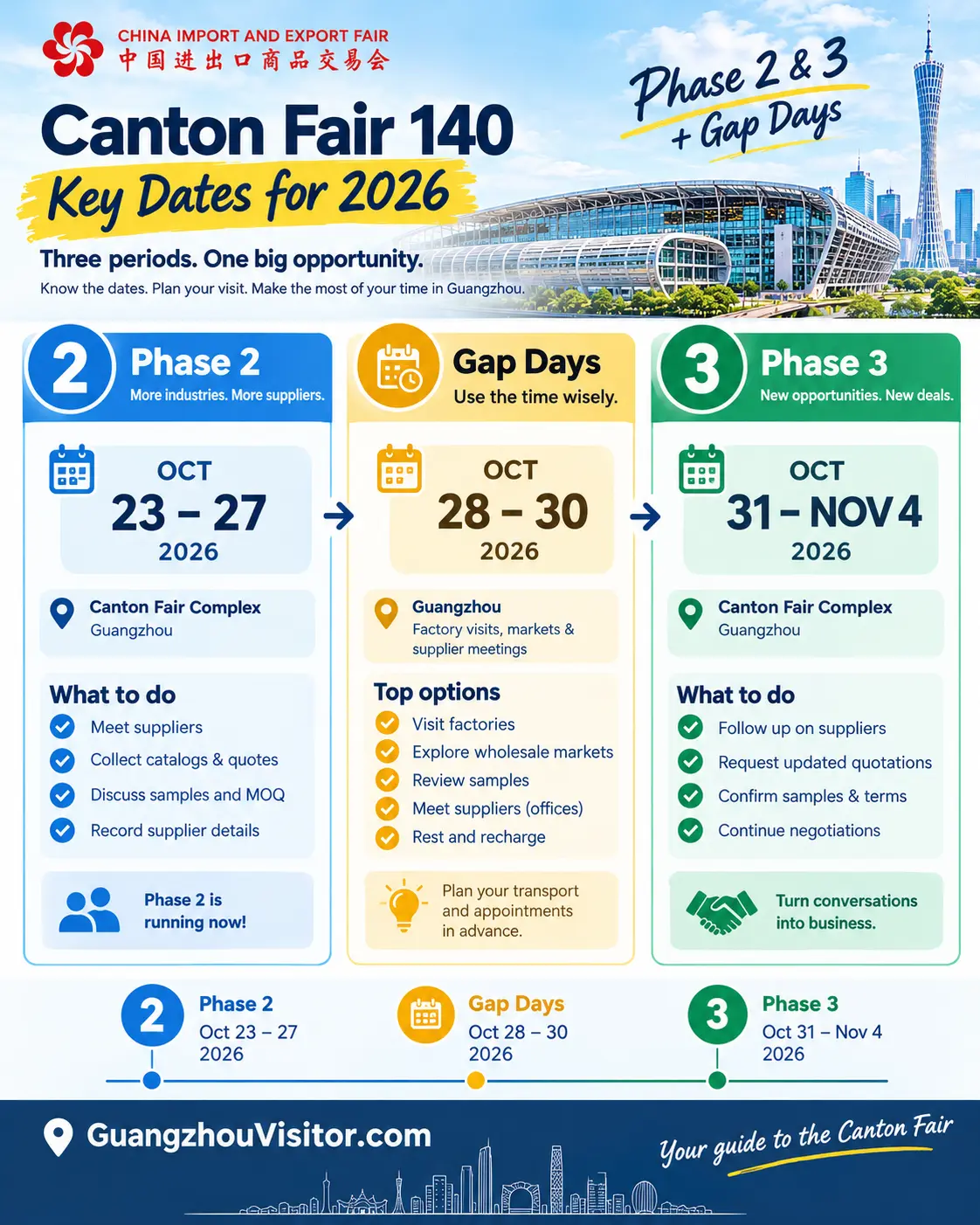 Canton Fair 140 Survival Guide: Phases 2 & 3 (2026) 1 Guangzhou Visitor Your guide to the Canton Fair